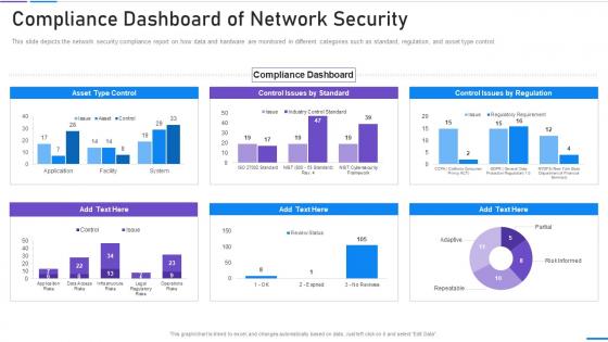 Network Security Compliance Dashboard Snapshot Of Network Security