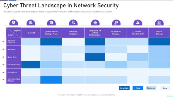 Network Security Cyber Threat Landscape In Network Security