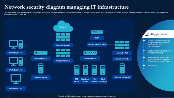 Network Security Diagram Managing It Infrastructure