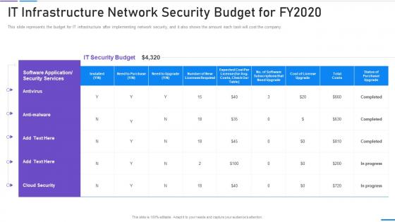 Network Security It Infrastructure Network Security Budget For Fy2020