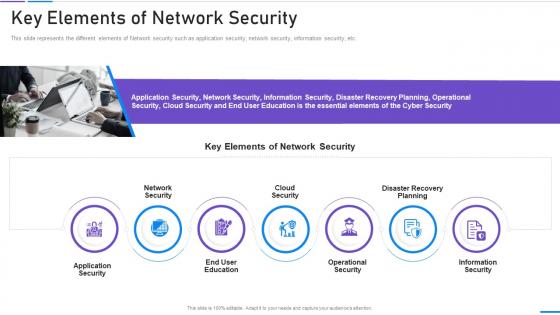 Network Security Key Elements Of Network Security