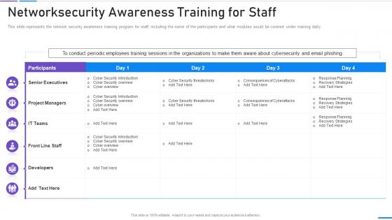 Network Security Networksecurity Awareness Training For Staff