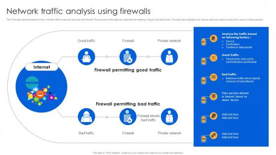 Network Traffic Analysis Using Firewalls Firewall Virtualization