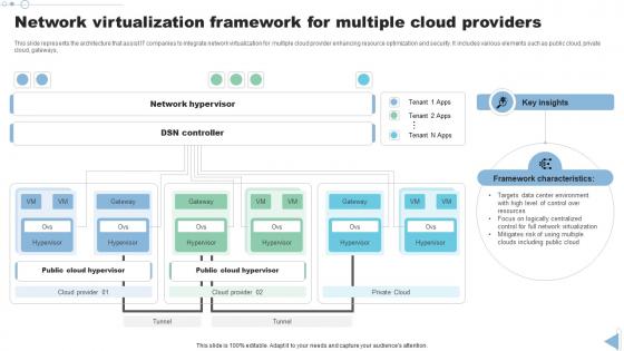 Network Virtualization Framework For Multiple Cloud Providers