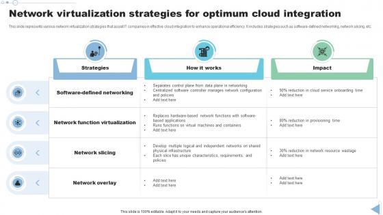 Network Virtualization Strategies For Optimum Cloud Integration