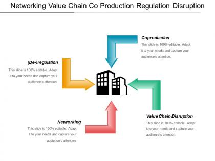 Networking value chain co production regulation disruption