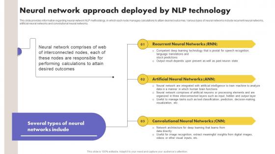 Neural Network Approach Deployed By NLP Technology What Is NLP And How It Works AI SS V
