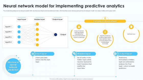 Neural Network Model For Implementing Predictive Analytics Predictive Analytics For Data Driven AI SS