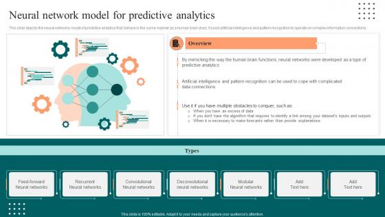 Neural Network Model For Predictive Analytics Ppt Summary Grid