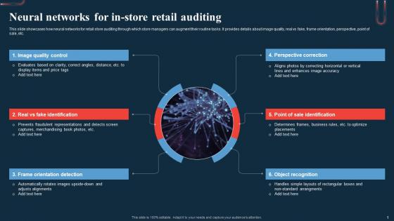 Neural Networks For In Store Retail Auditing A Beginners Guide To Neural AI SS