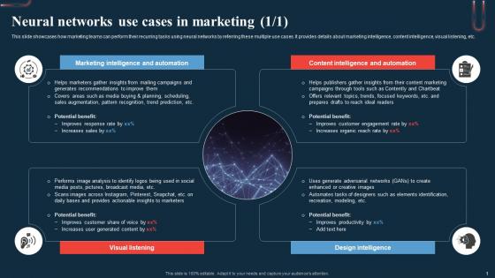 Neural Networks Use Cases In Marketing A Beginners Guide To Neural AI SS
