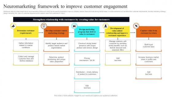 Neuromarketing Framework To Improve Customer Engagement