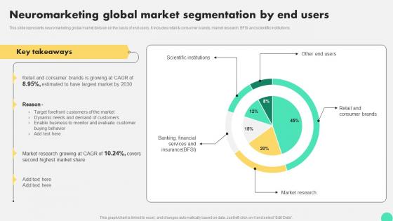Neuromarketing Global Market Segmentation By End Users Digital Neuromarketing Strategy To Persuade MKT SS V