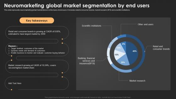 Neuromarketing Global Market Segmentation By Introduction For Neuromarketing To Study MKT SS V