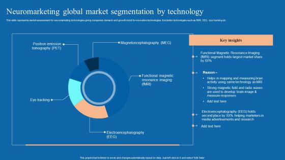 Neuromarketing Global Market Segmentation By Neuromarketing Techniques Used To Study MKT SS V
