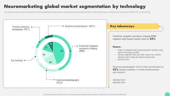 Neuromarketing Global Market Segmentation By Technology Digital Neuromarketing Strategy To Persuade MKT SS V