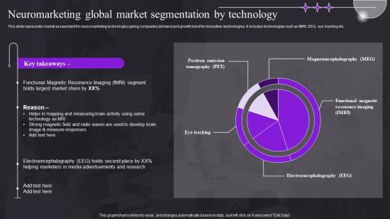 Neuromarketing Global Market Segmentation By Technology Study For Customer Behavior MKT SS V