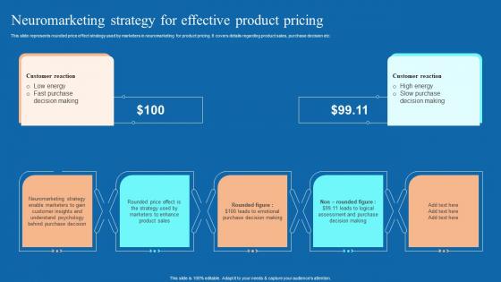 Neuromarketing Strategy For Effective Product Neuromarketing Techniques Used To Study MKT SS V