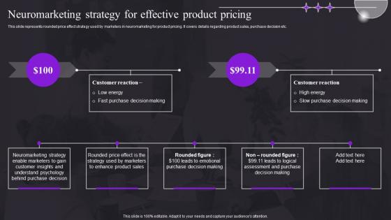 Neuromarketing Strategy For Effective Product Pricing Study For Customer Behavior MKT SS V