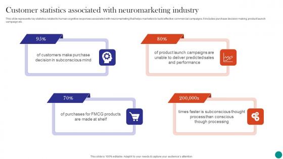 Neuromarketing To Build Emotional Customer Statistics Associated With Neuromarketing Industry MKT SS V