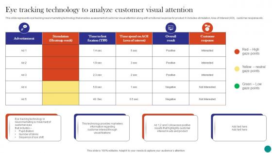 Neuromarketing To Build Emotional Eye Tracking Technology To Analyze Customer Visual Attention MKT SS V