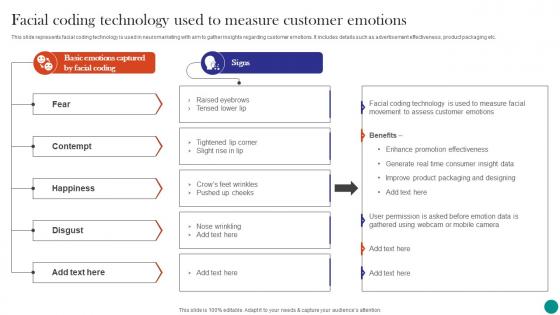 Neuromarketing To Build Emotional Facial Coding Technology Used To Measure Customer Emotions MKT SS V