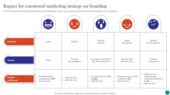 Neuromarketing To Build Emotional Impact For Emotional Marketing Strategy On Branding MKT SS V