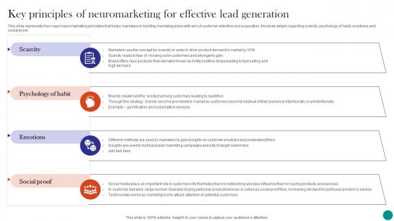 Neuromarketing To Build Emotional Key Principles Of Neuromarketing For Effective Lead Generation MKT SS V