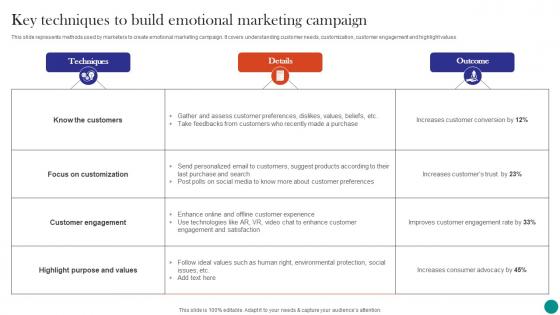 Neuromarketing To Build Emotional Key Techniques To Build Emotional Marketing Campaign MKT SS V
