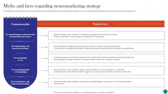 Neuromarketing To Build Emotional Myths And Facts Regarding Neuromarketing Strategy MKT SS V