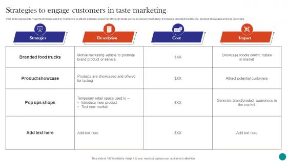 Neuromarketing To Build Emotional Strategies To Engage Customers In Taste Marketing MKT SS V