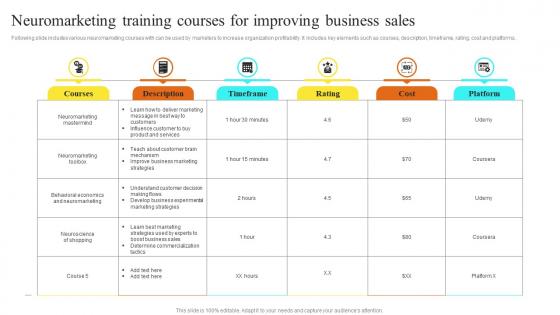 Neuromarketing Training Courses For Improving Business Sales