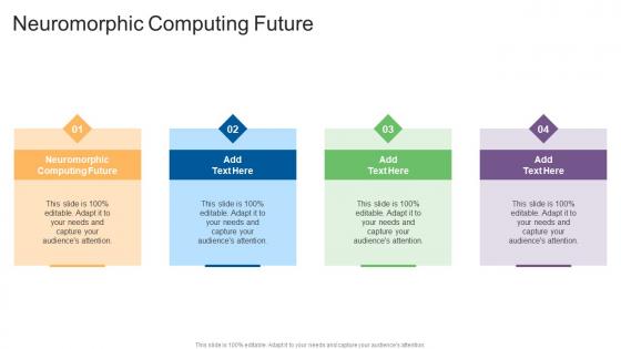 Neuromorphic Computing Future In Powerpoint And Google Slides Cpb