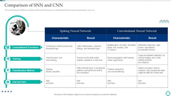 Neuromorphic Engineering Comparison Of Snn And Cnn Ppt Slides Designs Download