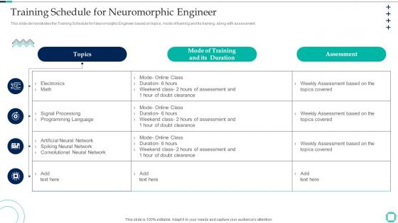 Neuromorphic Engineering Training Schedule For Neuromorphic Engineer