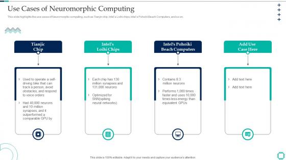 Neuromorphic Engineering Use Cases Of Neuromorphic Computing