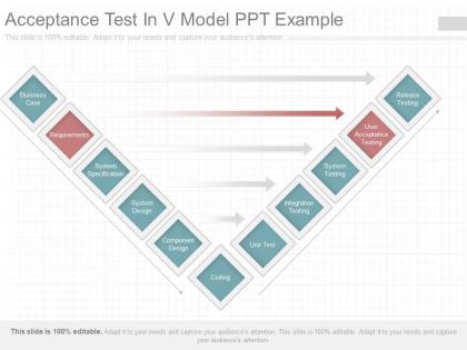New acceptance test in v model ppt example