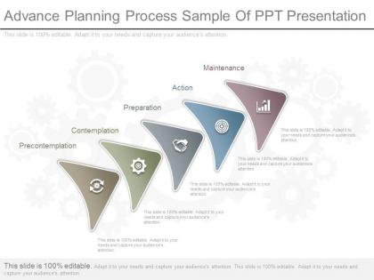 New advance planning process sample of ppt presentation