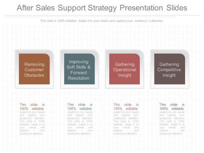 New after sales support strategy presentation slides