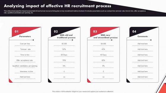New And Advanced HR Recruitment Analyzing Impact Of Effective HR Recruitment