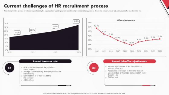 New And Advanced HR Recruitment Current Challenges Of HR Recruitment Process