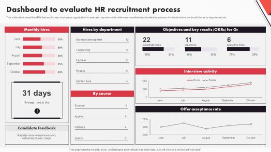 New And Advanced HR Recruitment Dashboard To Evaluate HR Recruitment Process