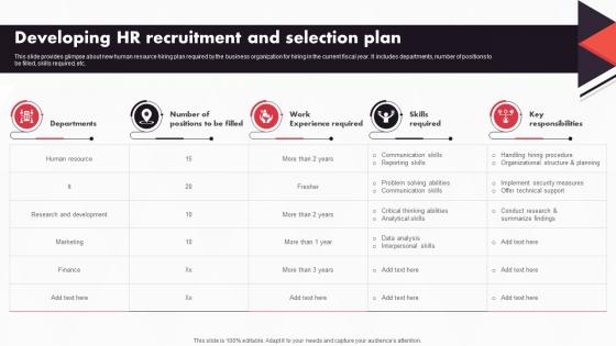 New And Advanced HR Recruitment Developing HR Recruitment And Selection Plan