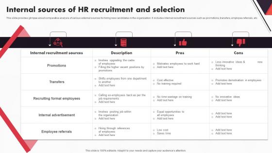 New And Advanced HR Recruitment Internal Sources Of HR Recruitment