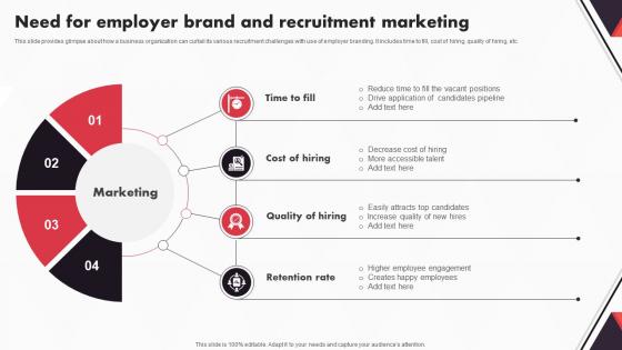 New And Advanced HR Recruitment Need For Employer Brand And Recruitment