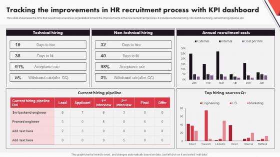New And Advanced HR Recruitment Tracking The Improvements In HR Recruitment