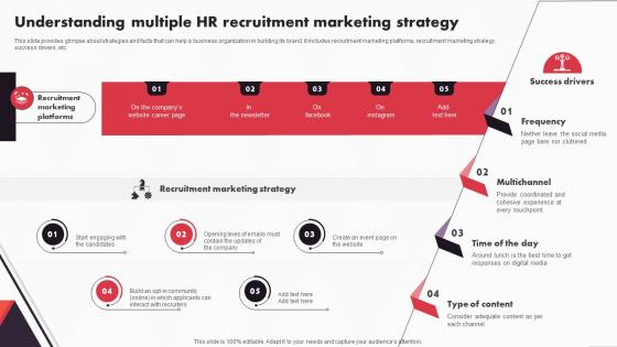 New And Advanced HR Recruitment Understanding Multiple HR Recruitment Marketing