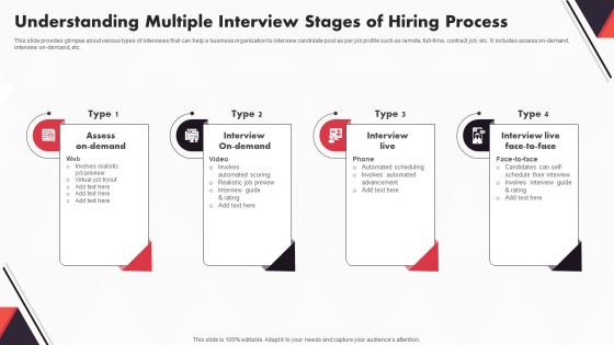 New And Advanced HR Recruitment Understanding Multiple Interview Stages Of Hiring