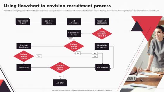 New And Advanced HR Recruitment Using Flowchart To Envision Recruitment Process