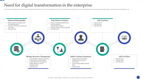 New And Advanced Tech Need For Digital Transformation In The Enterprise